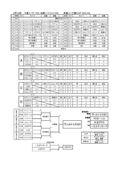 5年生大会