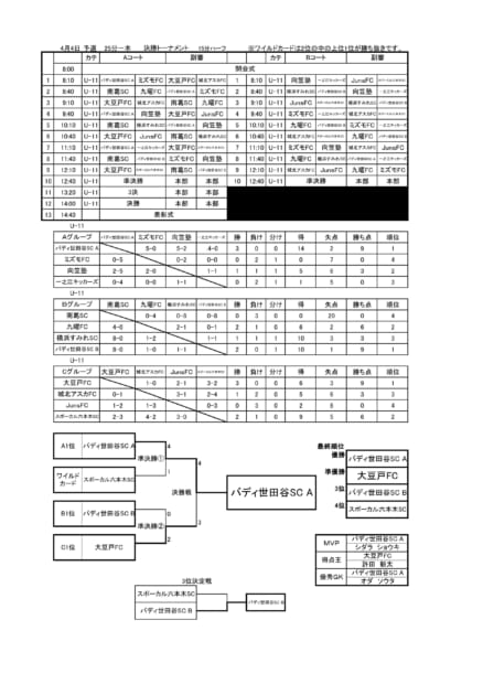 翼CUP新5年生大会