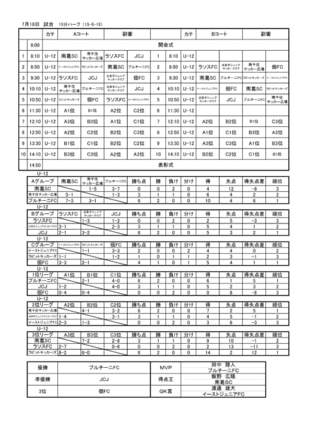 7.18 翼ＣＵＰ6年生大会