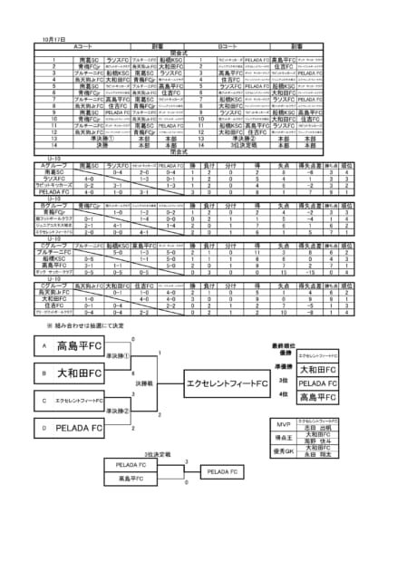 10月17日　翼CUP4年史大会結果