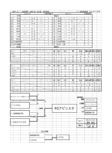 5.22翼CUP U-11結果