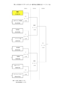 ⑤－★第24回クラブ選手権大会トーナメント表 のコピー