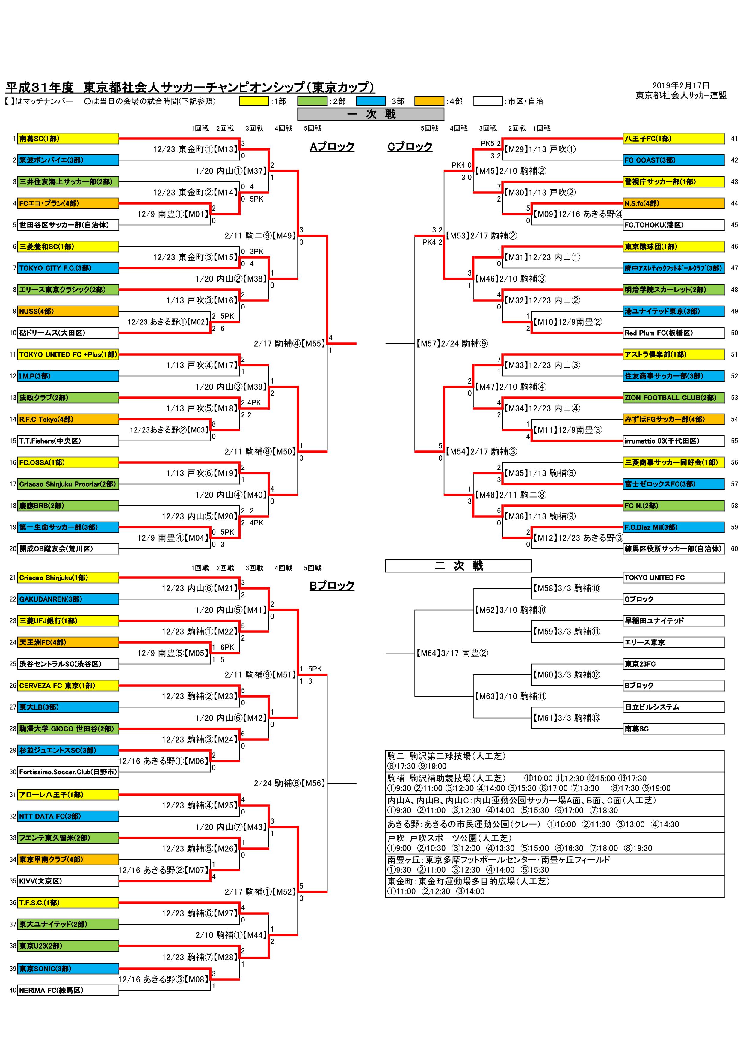 tokyocup20190217_01