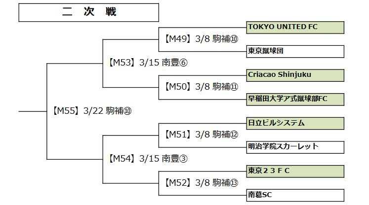 東京カップ二次戦初戦の相手は東京23fcに決定 南葛scオフィシャルサイト 葛飾からjリーグへ