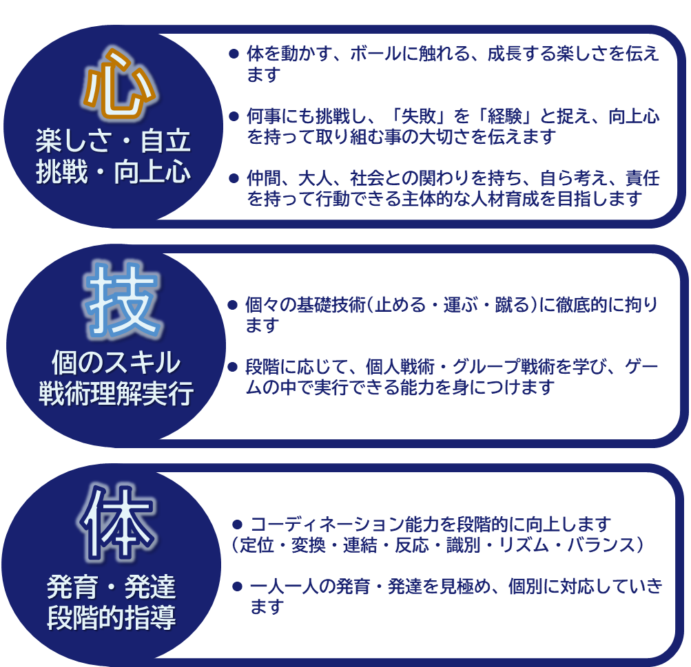 南葛scサッカースクール 南葛scオフィシャルサイト 葛飾区からjリーグへ