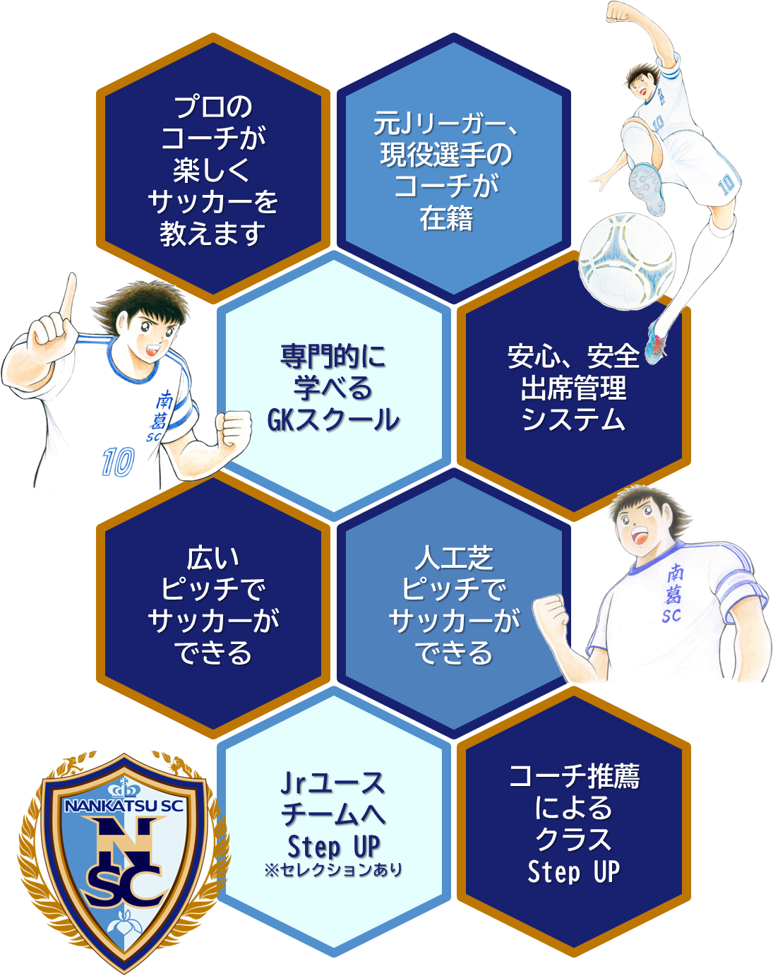 南葛scサッカースクール 南葛scオフィシャルサイト 葛飾区からjリーグへ