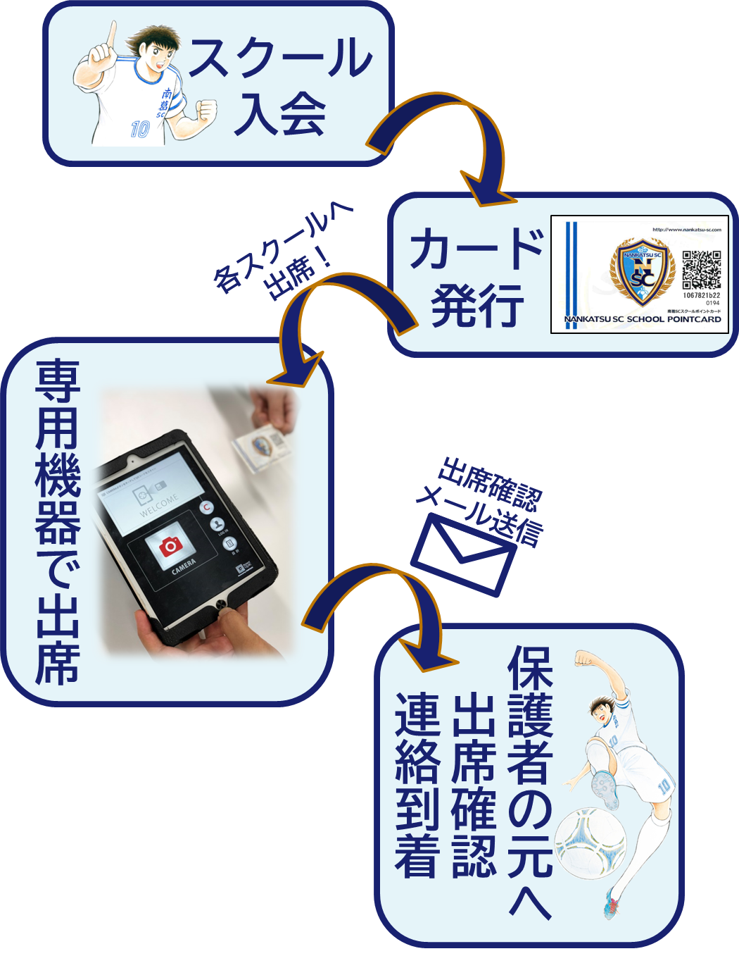 南葛scサッカースクール 南葛scオフィシャルサイト 葛飾区からjリーグへ