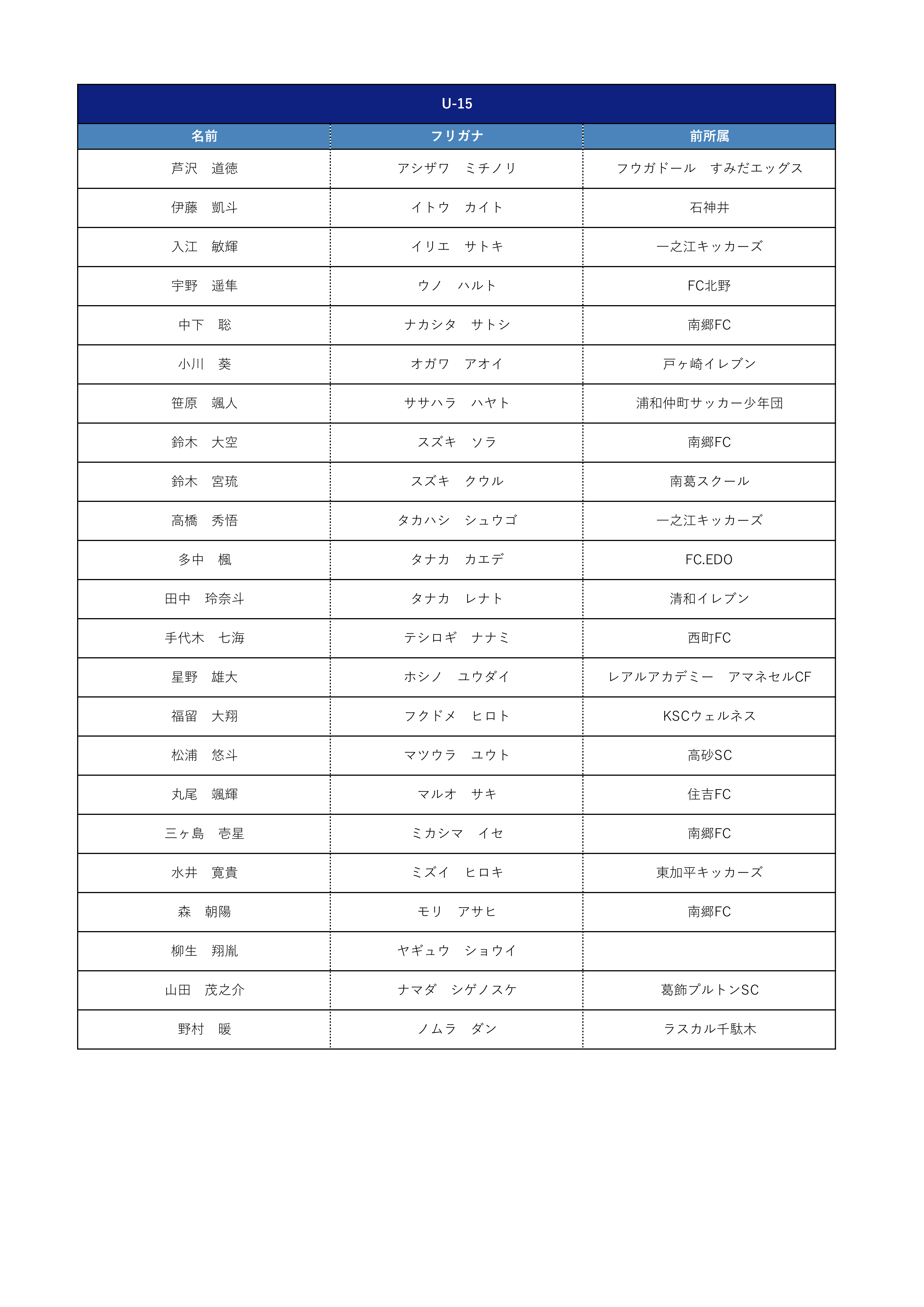 Jr ユース 選手一覧 南葛scオフィシャルサイト 葛飾区からjリーグへ Jr ユース 選手一覧 南葛scオフィシャルサイト 葛飾区からjリーグへ